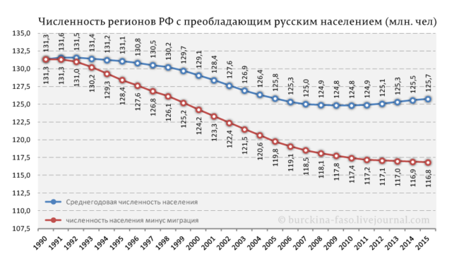 Численность населения Москвы в сравнении с другими городами России