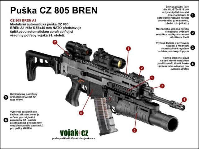 Автомат штурмовая винтовка CZ 805 BREN A1 A2: характеристики и особенности, производитель Чехия