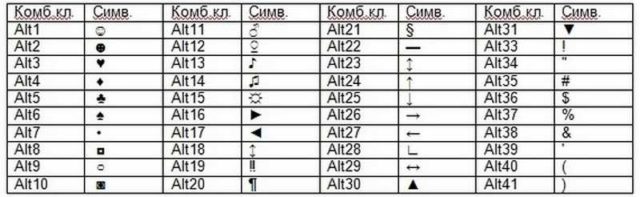 Галочка в тексте: спецсимвол и его использование