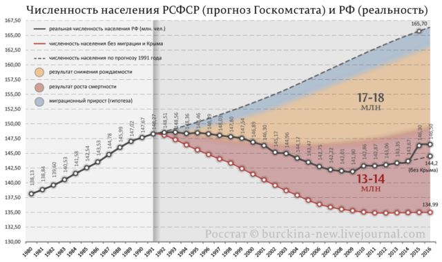 Население Москвы: статистика, цифры, демографические данные