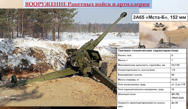 Размеры пушки 2А36 Гиацинт-Б