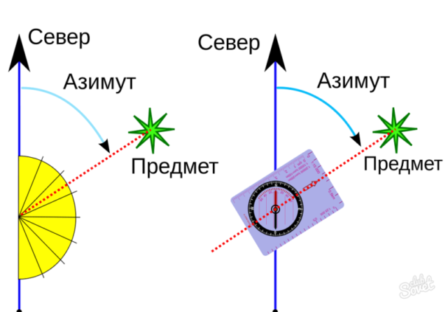Основы ориентирования на местности без карты: основные способы и принципы