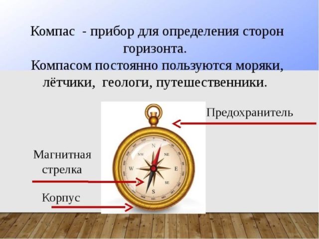 Как определить компас онлайн - лучшие способы