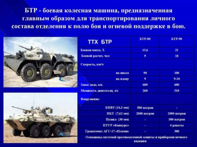 БТР-40: ТТХ, видео, фото. Скорость и броня - подробный обзор БТР-40: ТТХ, видео, фото. Скорость и броня - подробный обзор