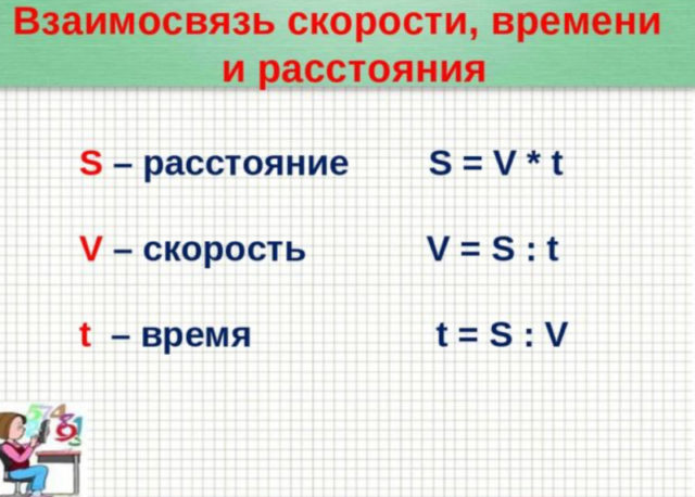 3. Формулы и правила