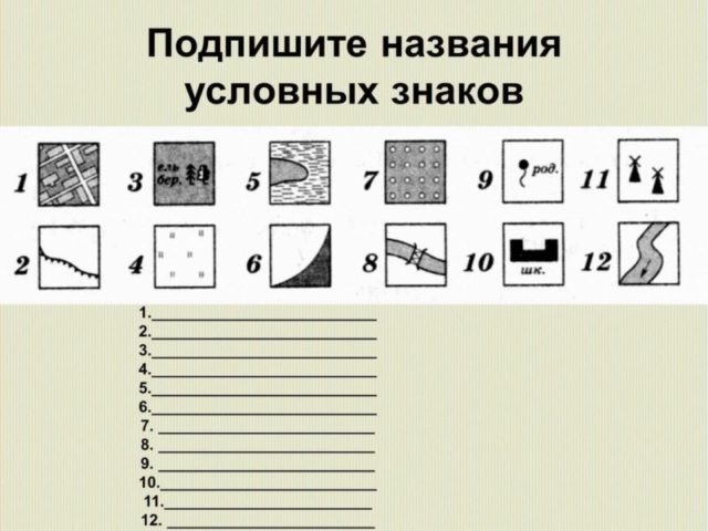 Масштабы и размещение знаков