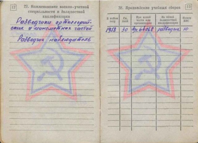  Командование в списке ВУС 