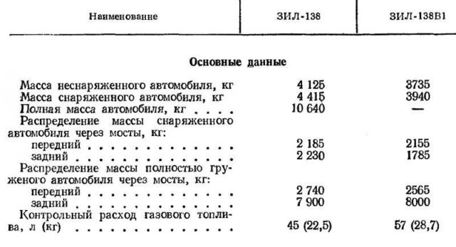 Сравнение с легковушками