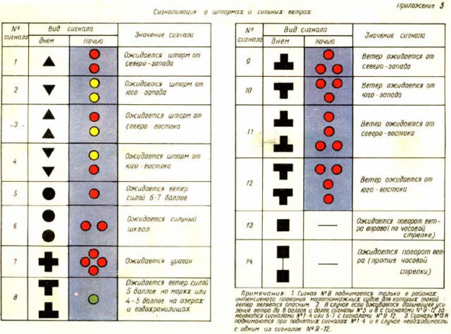 Роль оборудования и техники