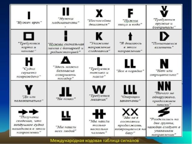 Сигнал бедствия: 6 способов подачи таблицы международных сигналов