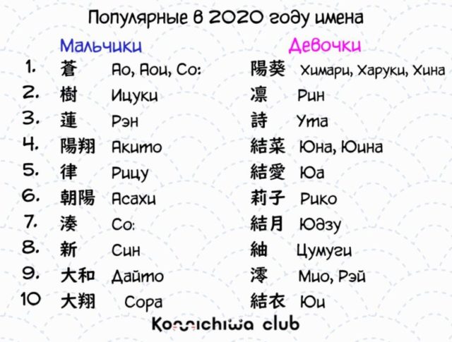 110+ Японских мужских имен для детей