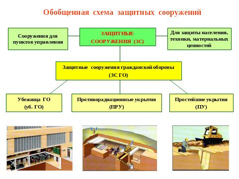 Здания и помещения