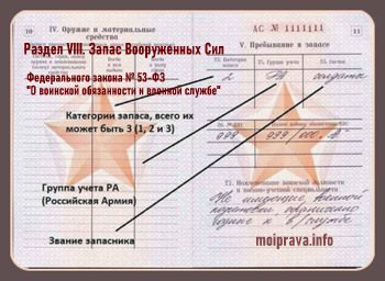 Список кодов ВУС для матросов