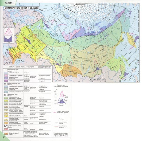 Умеренные широты — особенности климата, растительности и животного мира Умеренные широты: климат, растительность, животный мир и их особенности