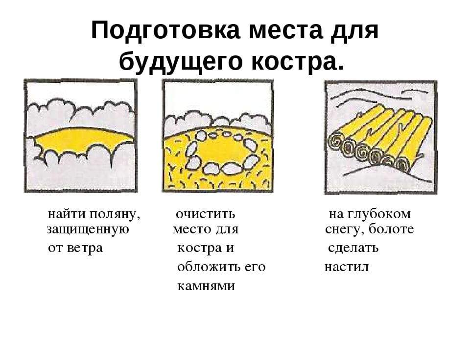 Схема подготовки места для костра