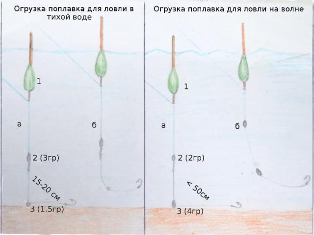 Как правильно отгрузить поплавок: простые советы и рекомендации