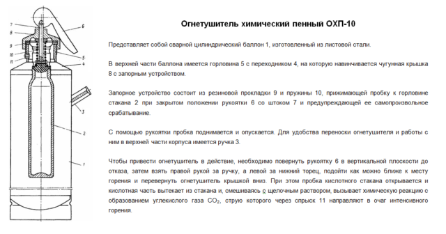Огниво – принцип работы, устройство и разнообразные способы применения Огниво: устройство, принцип работы, виды и способы использования