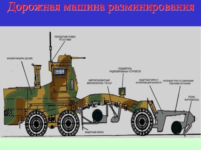 Особенности и применение установки УР-77: