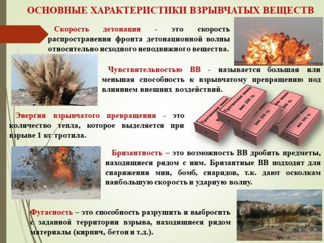 1 Вопрос: Классификация, свойства и характеристика взрывчатых веществ